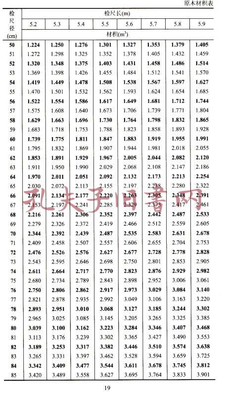 木材材积表大全(第2版)