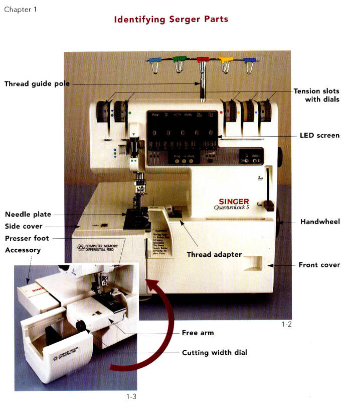 complete serger handbook 完全拷边机手册 英文原版