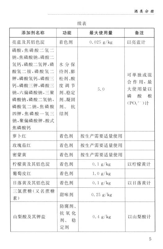 食品添加剂使用标准速查手册:酒类分册