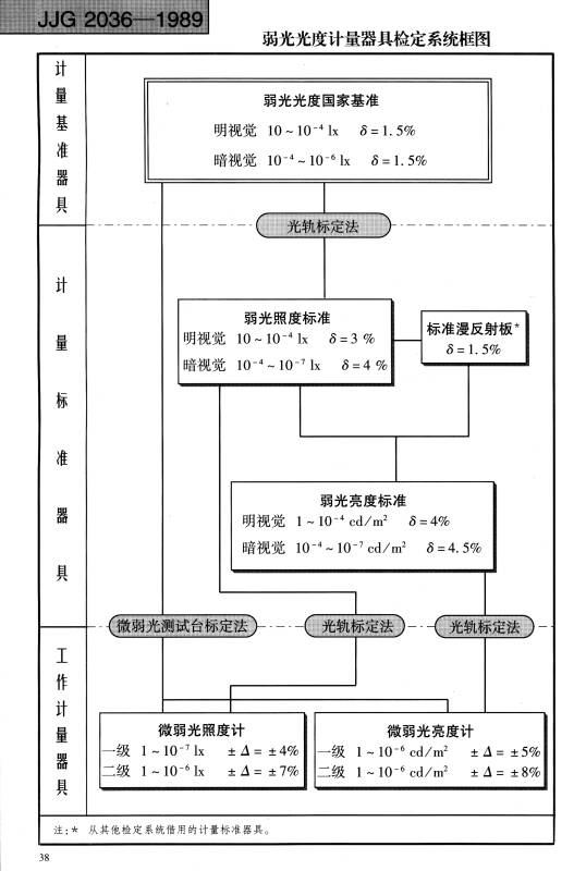 中华人民共和国国家计量检定系统表框图汇编(2014年修订版)