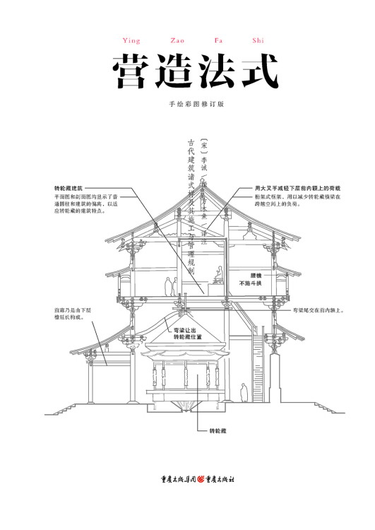 中国古代物质文化丛书:营造法式