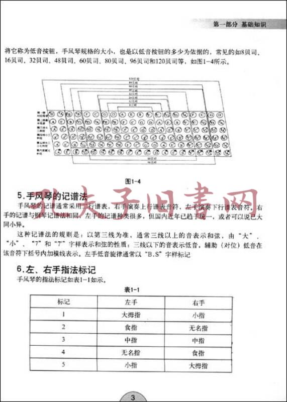 手风琴入门基础教程(修订版)