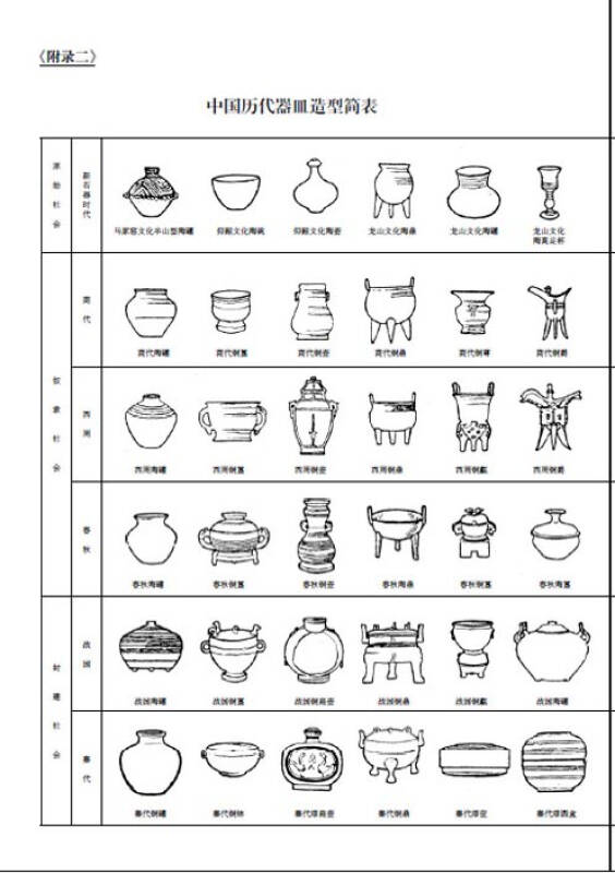 中国历代器皿造型