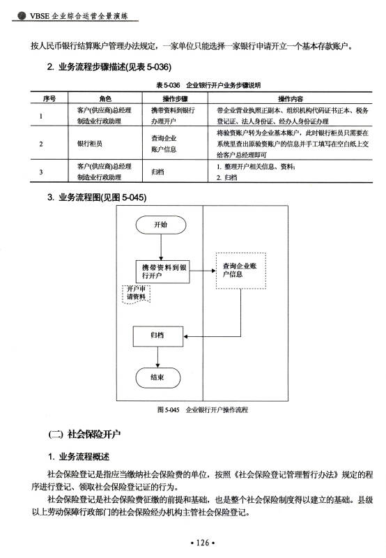 vbse企业综合运营全景演练