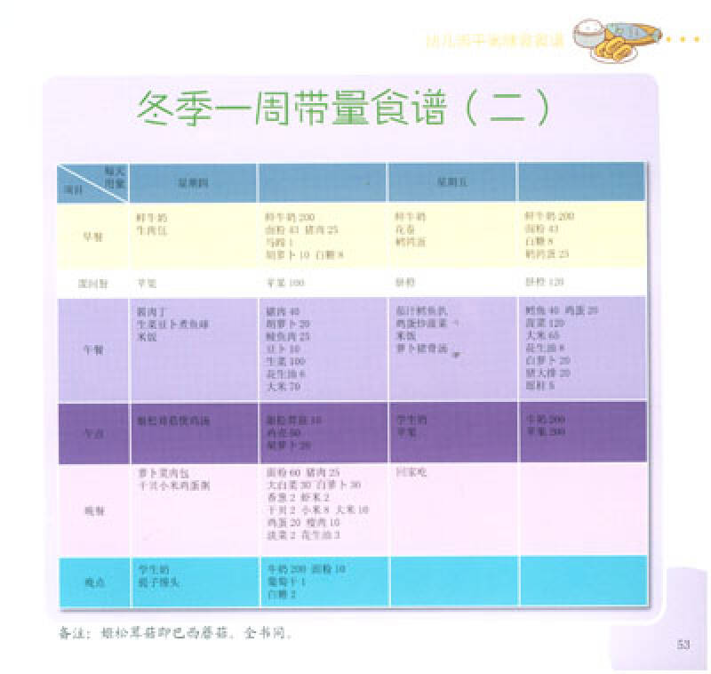 幼儿园平衡膳食食谱(3～6岁)