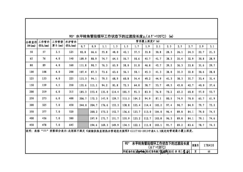 17r410热水管道直埋敷设