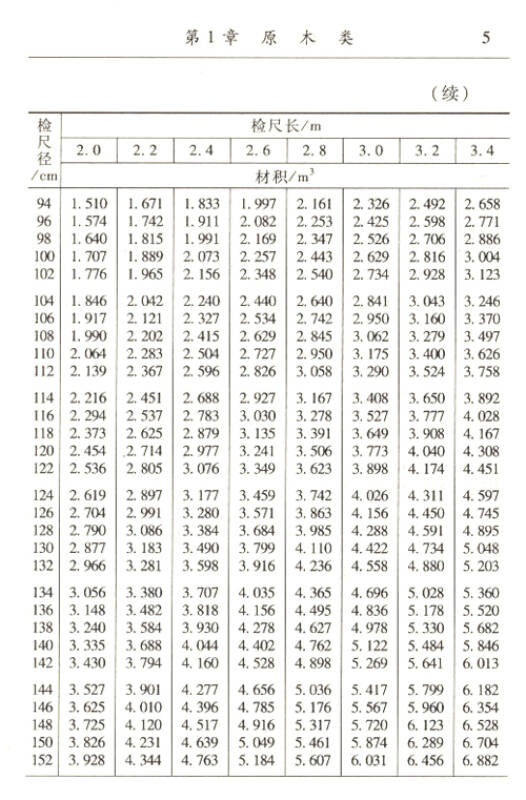 木材材积速查速算手册