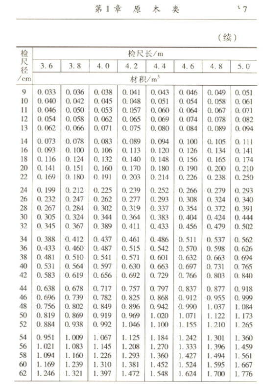 木材材积速查速算手册