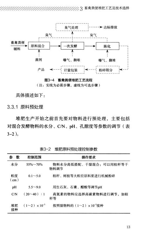 粪便好氧堆肥技术指南/畜禽粪污资源化利用技术丛书