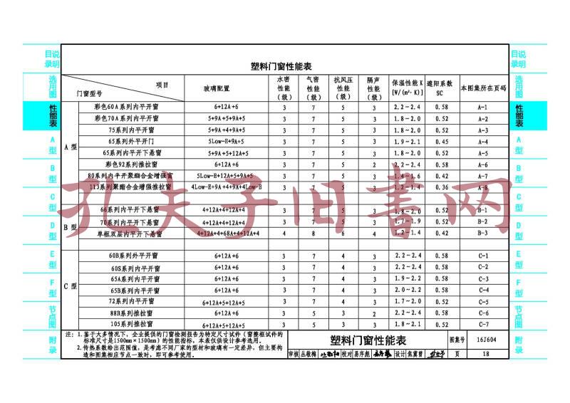 16j604塑料门窗