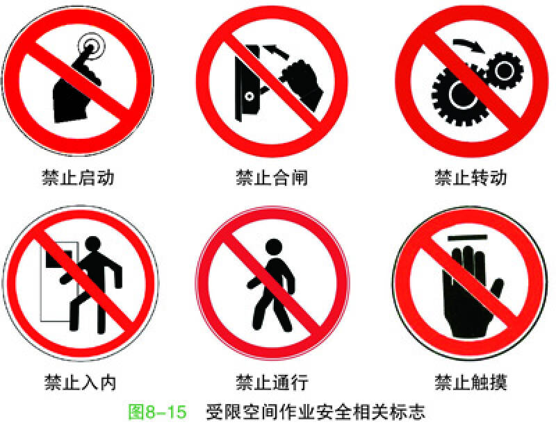 化工企业安全标志