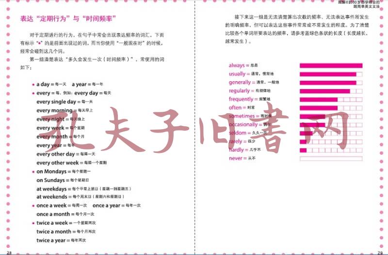 图解6到60岁都学得会的超简单英文文法