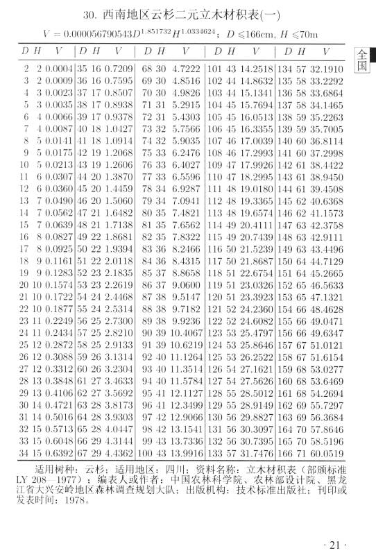 中国立木材积表