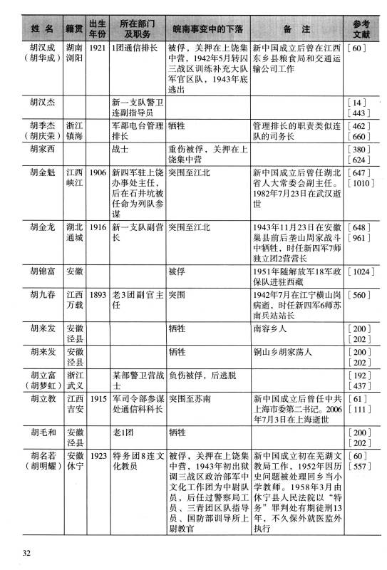 皖南事变 新四军人员搜录(增订版)