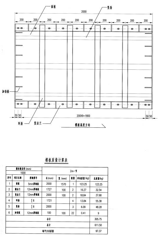钢模板标准通用图册