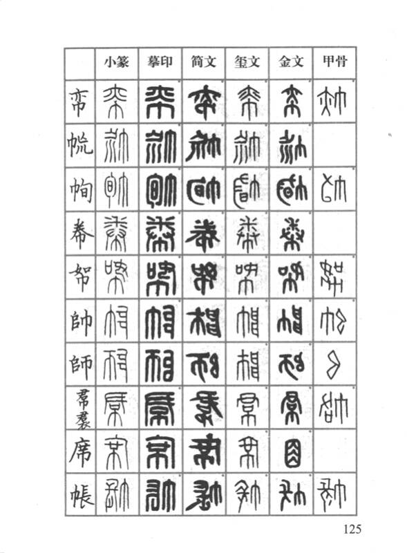 篆刻常用反字字典