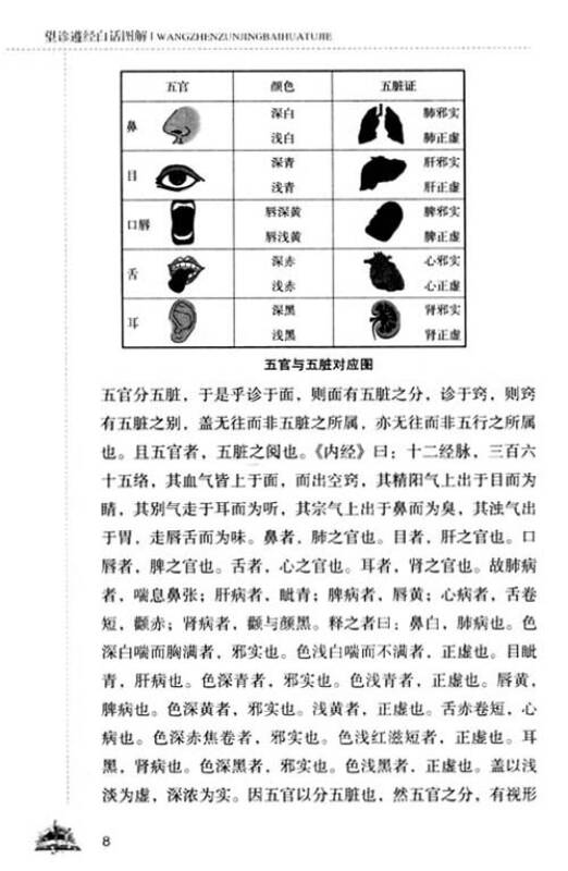 望诊遵经白话图解