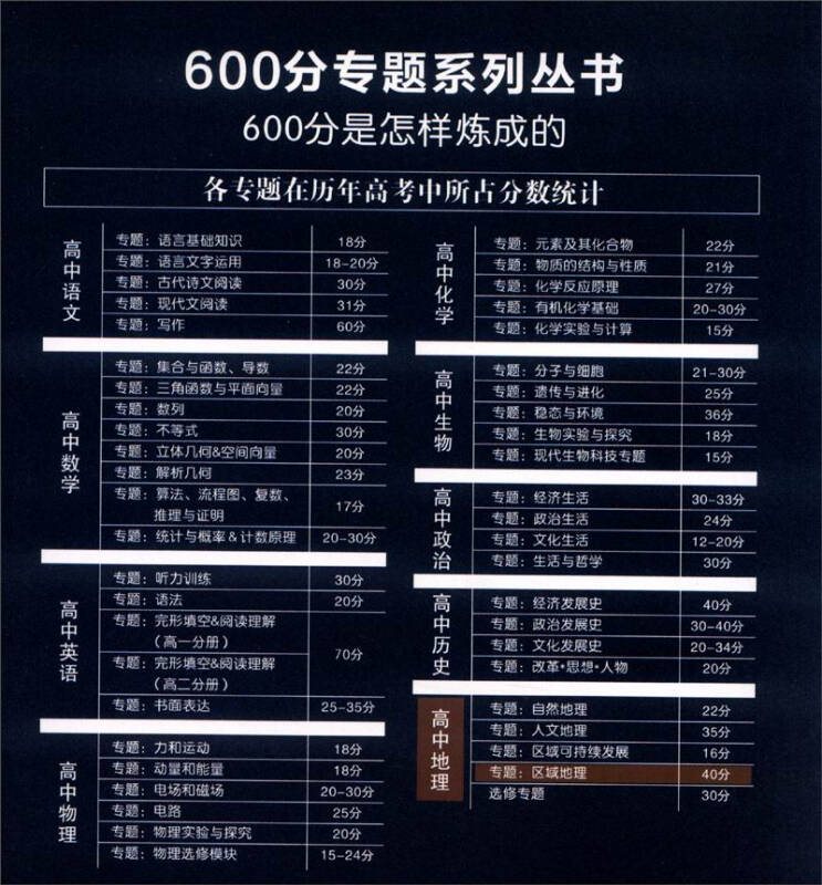 2016版 王后雄学案 600分专题 高中地理 区域地理