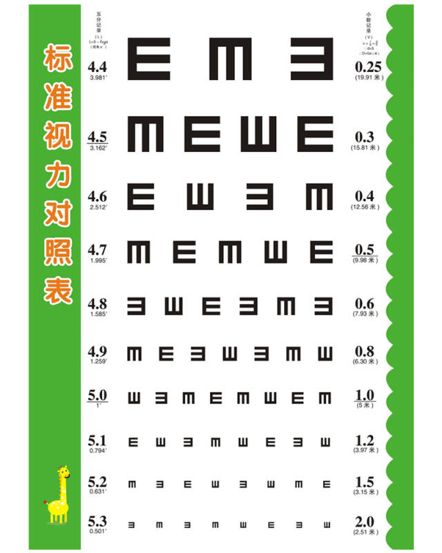 儿童学习用表 标准视力对照表