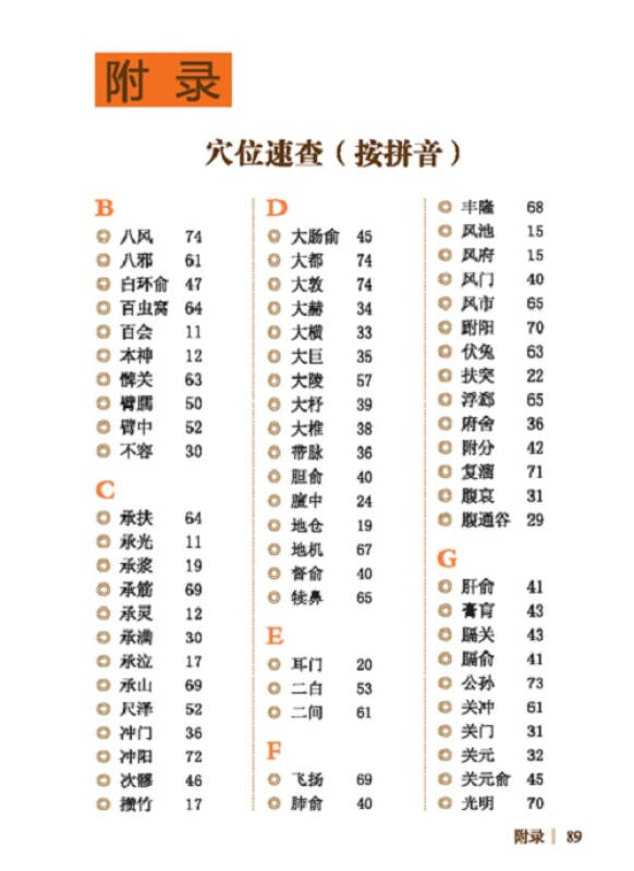 简易找穴取穴速学速查