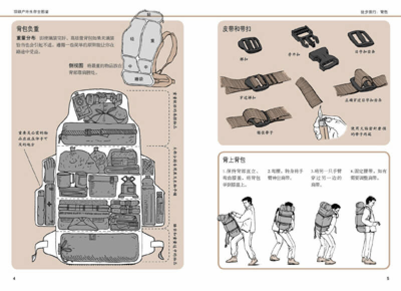 顶级户外生存全图鉴