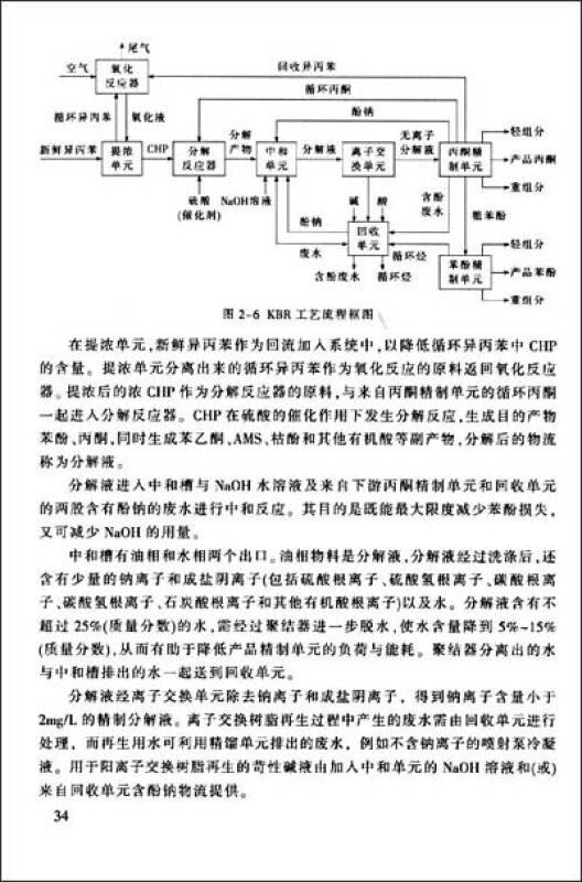 异丙苯法苯酚丙酮清洁生产技术(孔网)