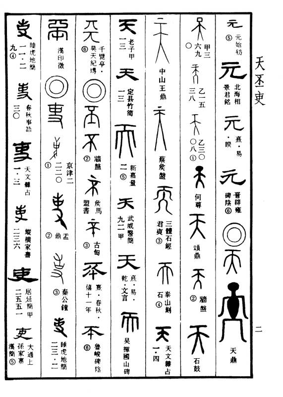 甲金篆隶大字典