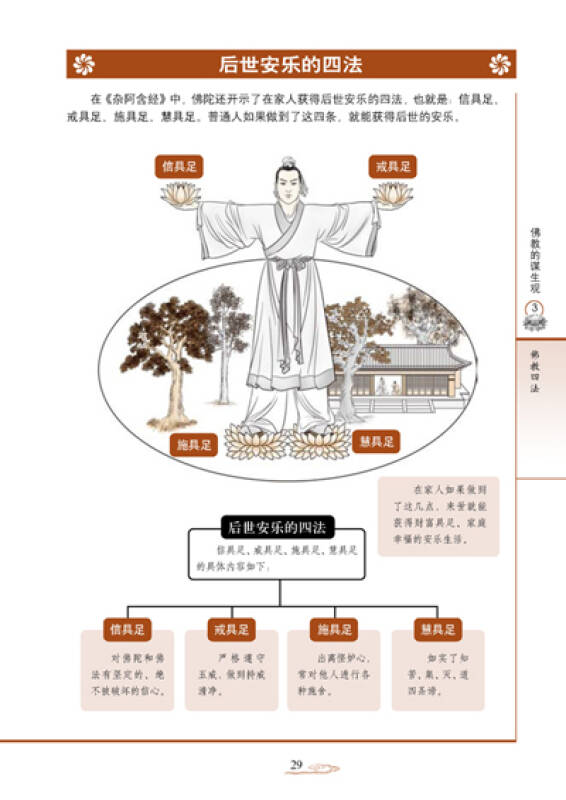 图解正命:怎样工作才能获得快乐,财富和福报(2012白话图解)