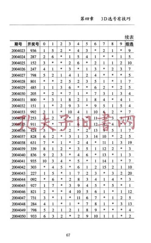 排列3杀号定胆魔图图片