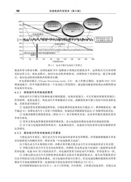 先进电动汽车技术