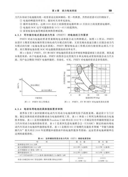 先进电动汽车技术
