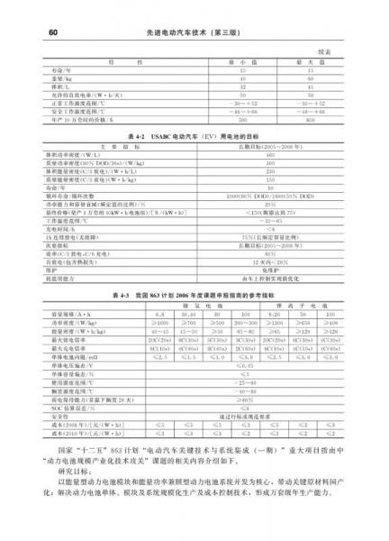 先进电动汽车技术