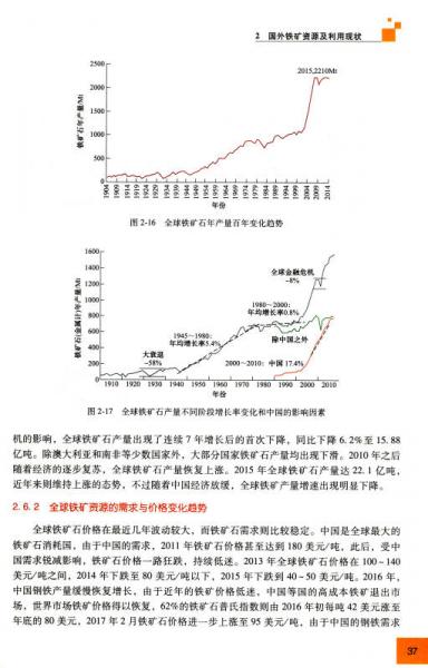 国外非能源矿产