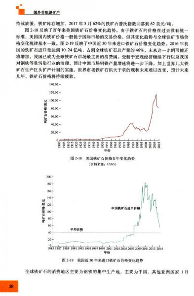 国外非能源矿产