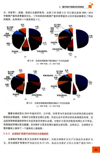 国外非能源矿产
