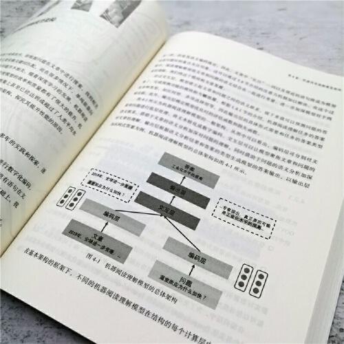 机器阅读理解：算法与实践