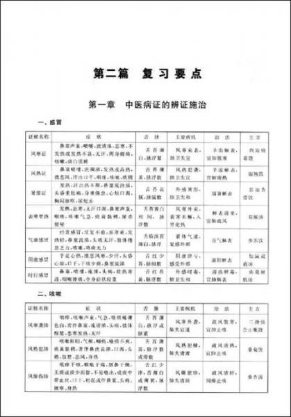 中医、中西医结合执业（助理）医师实践技能考试通关宝典2010