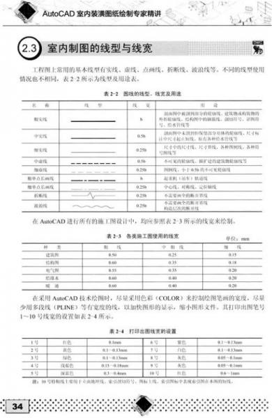 AutoCAD室内装潢图纸绘制专家精讲