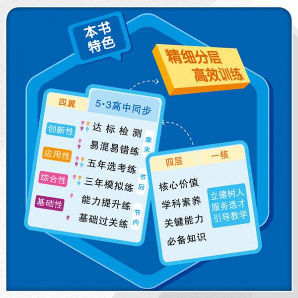 曲一线高中物理选择性必修第一册人教版2021版高中同步配套新教材五三