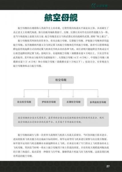 武器怎么工作--军舰