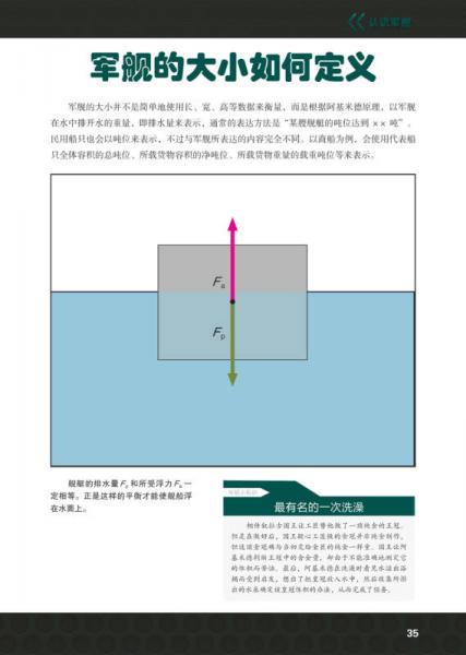 武器怎么工作--军舰