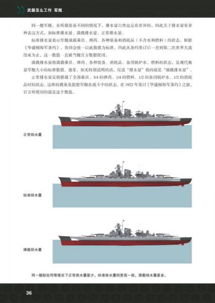 武器怎么工作--军舰