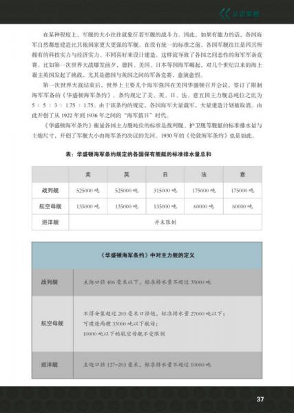 武器怎么工作--军舰