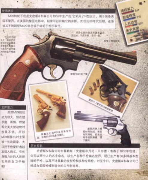 兵器王国TOP10