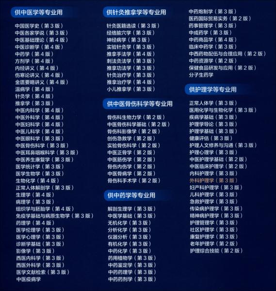 外科護理學（第3版/本科中醫(yī)藥類/配增值）