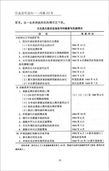日美货币谈判：内幕20年