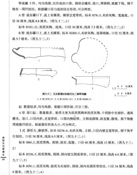 洛阳五女冢遗址：田野考古发掘报告