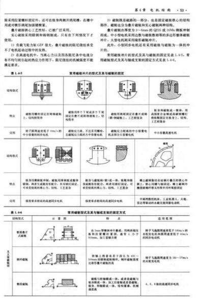 中国电气工程大典（第9卷）