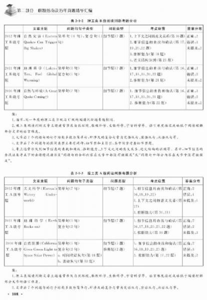 2013年全国专业技术人员职称英语等级考试系列用书：职称英语（理工类）