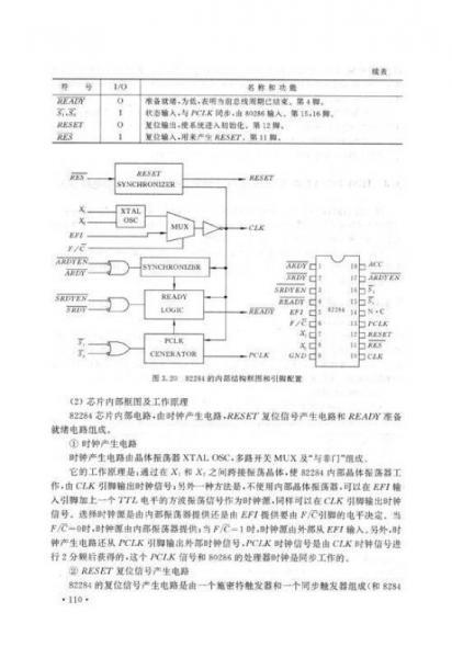微型计算机原理
